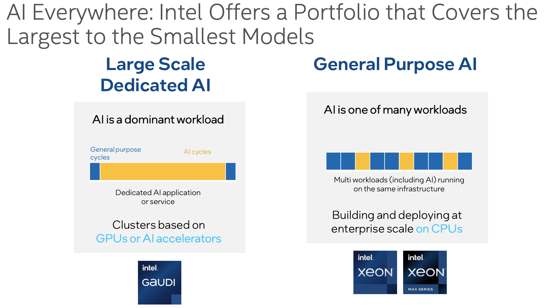 H100 GPUs Set Standard for Gen AI in Debut MLPerf Benchmark