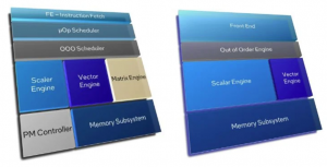 Inel e-cores and p-cores