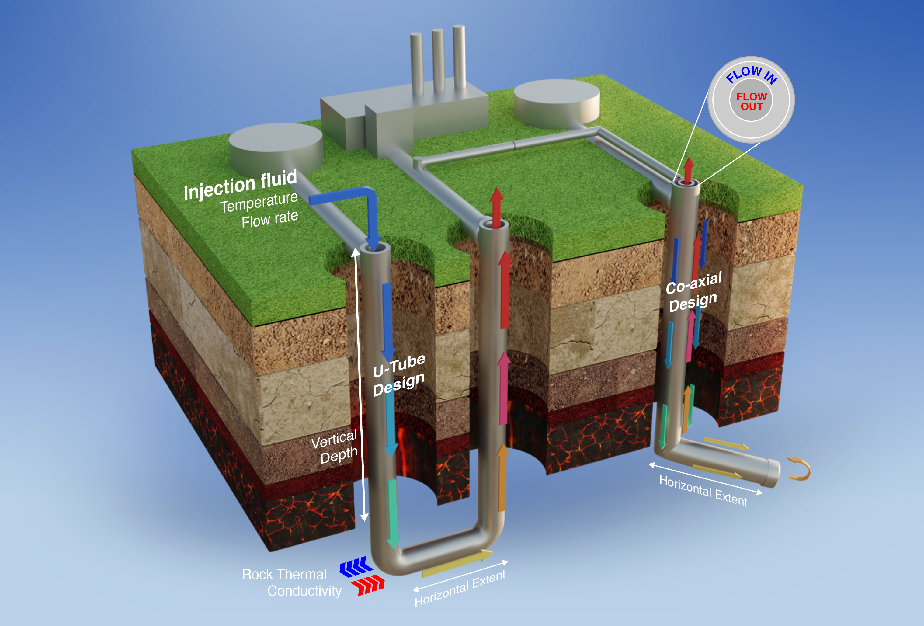 Researchers Use Expanse for Project Supportive of Efforts Toward Clean  Energy