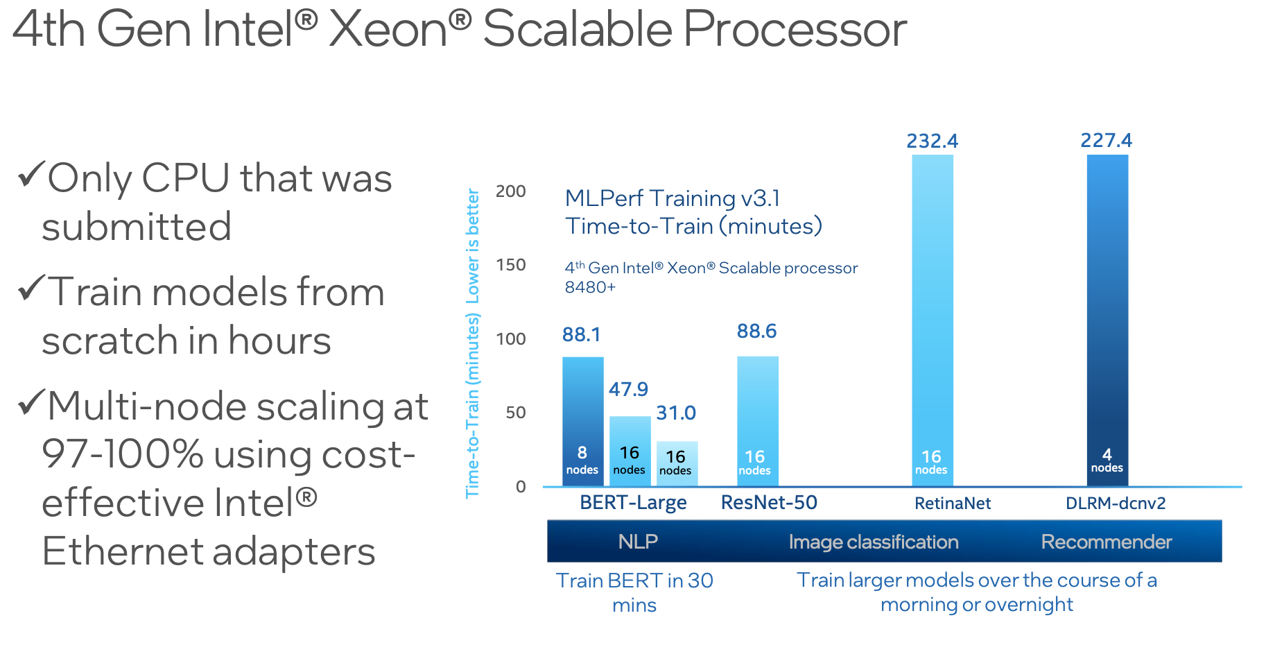 Gaudi2, 4th Gen Xeon Show Strength in MLPerf Training 3.1