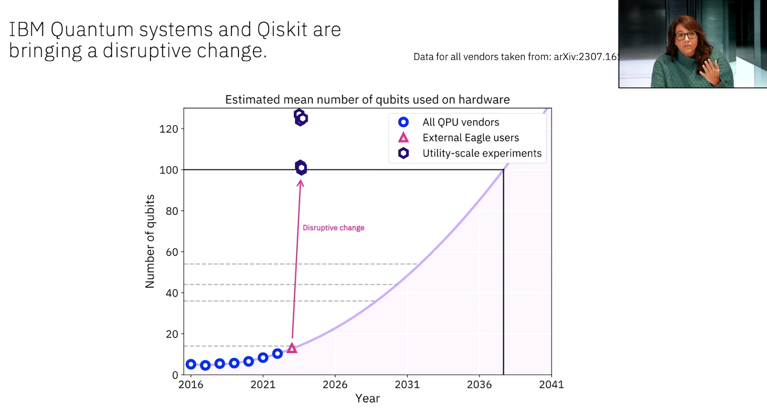 IBM Quantum Summit: Two New QPUs, Upgraded Qiskit, 10-year