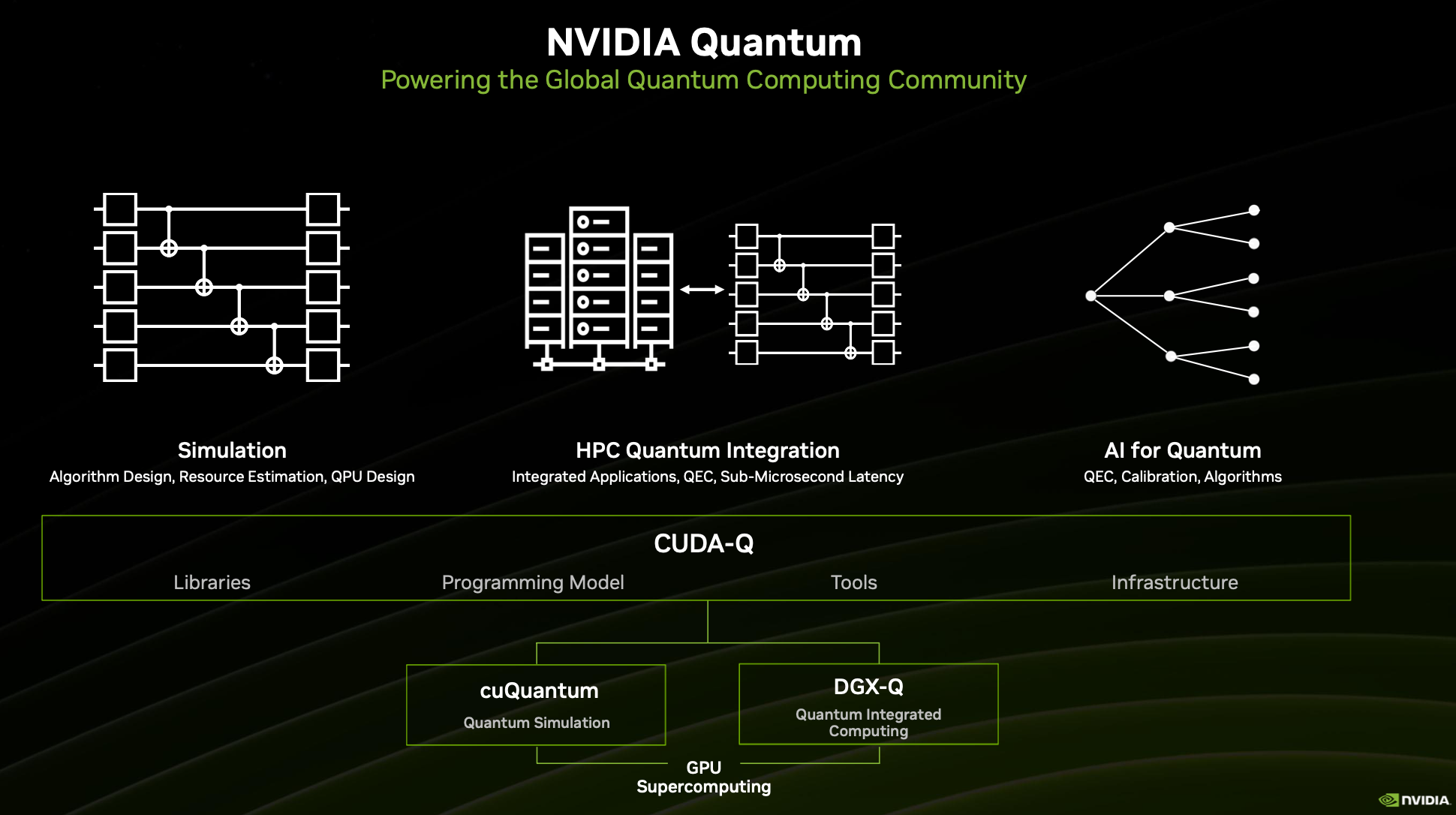 Nvidia Showcases Quantum Cloud, Expanding Quantum Portfolio at GTC24