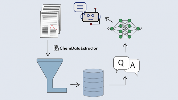 AI-powered materials science