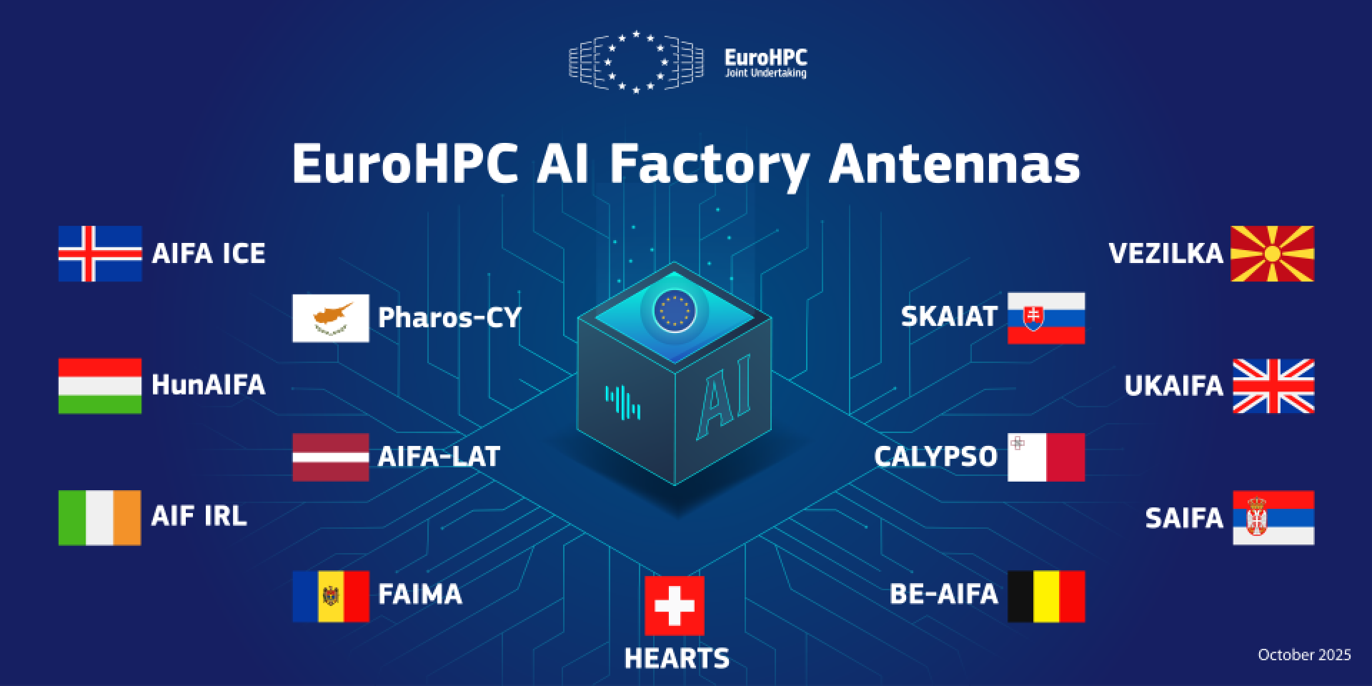 EuroHPC JU Selects AI Factory Antennas to Broaden AI Factories Initiative